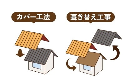 カバー工法と葺き替え工事