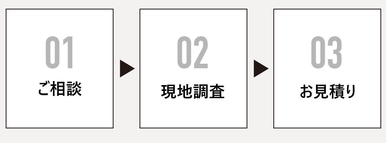 ご相談・現地調査・お見積り